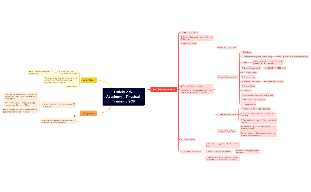 QuickDesk Academy - Physical Trainings SOP.xmind