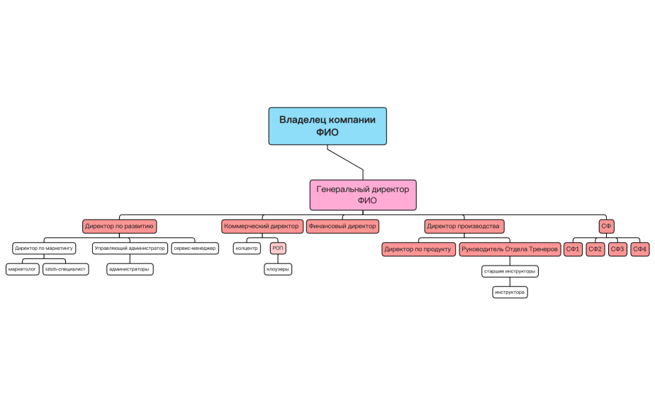 Вирсавия универсальная структура