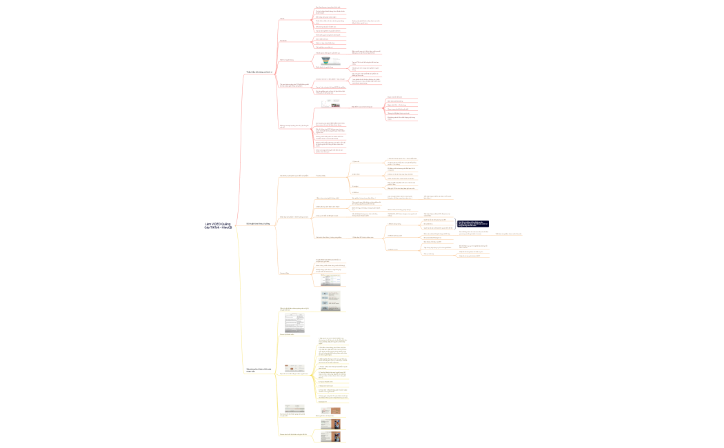 Làm VIDEO Quảng Cáo TikTok – HieuCB.xmind