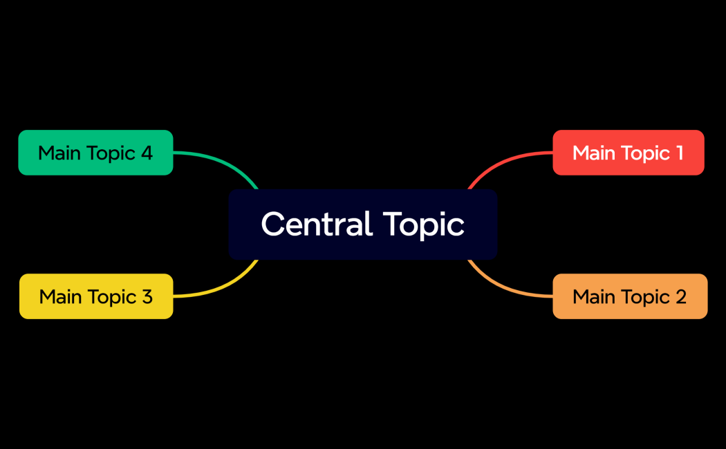 Central Topic