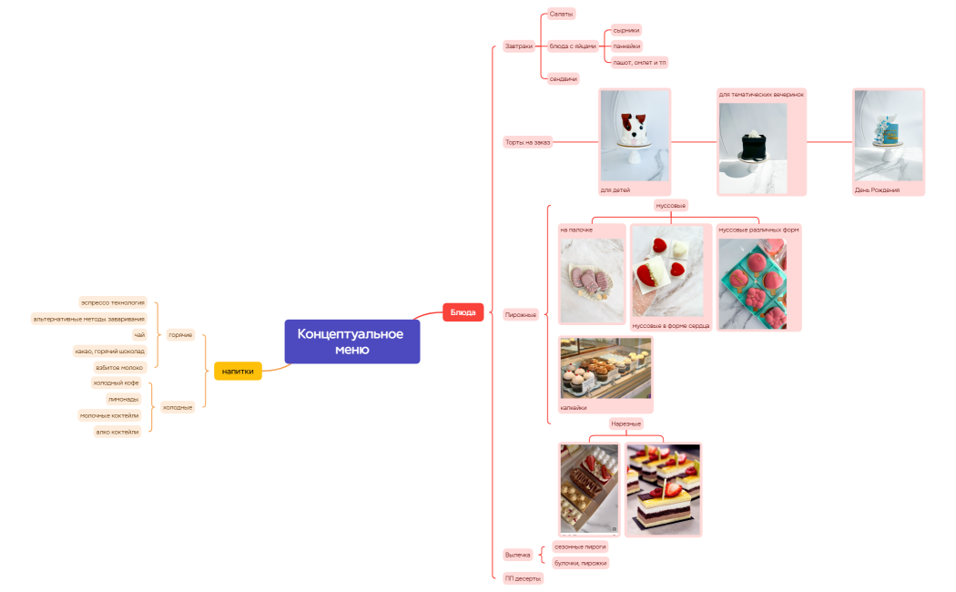 Концептуальное меню