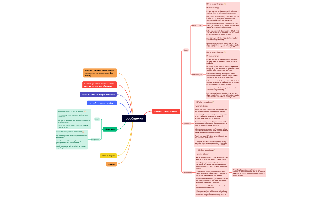 Ментальная карта