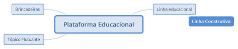 Plataforma Educacional