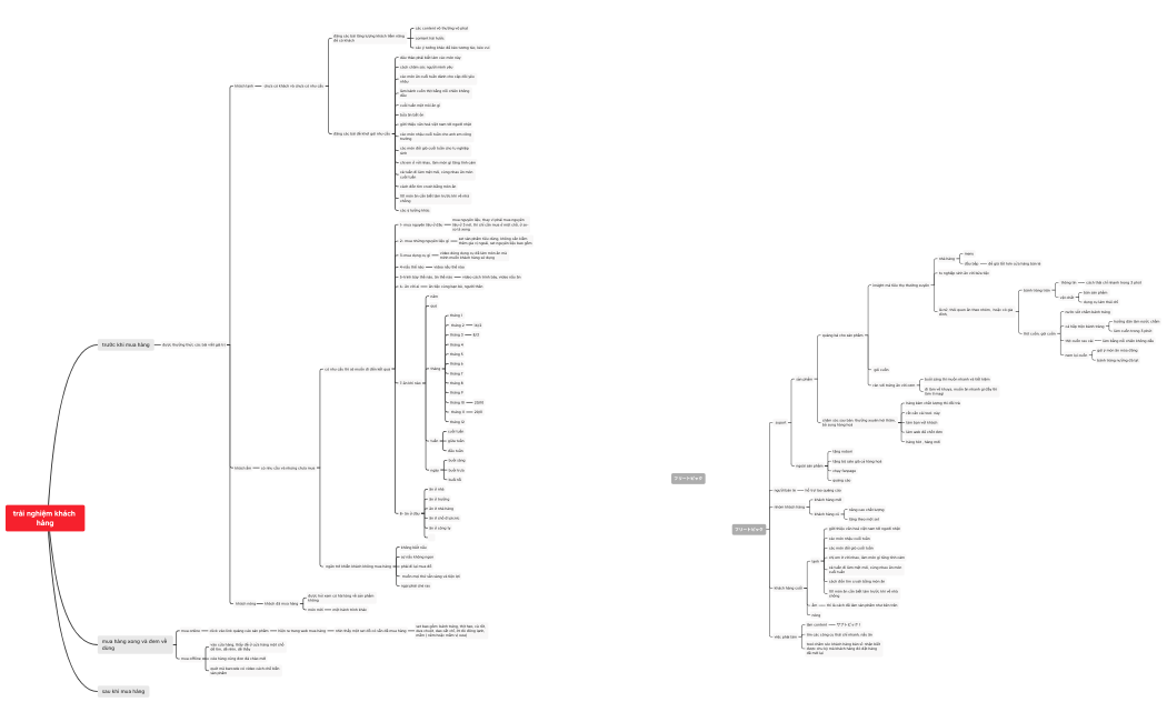 hệ thống content - trải nghiệm khachs hang