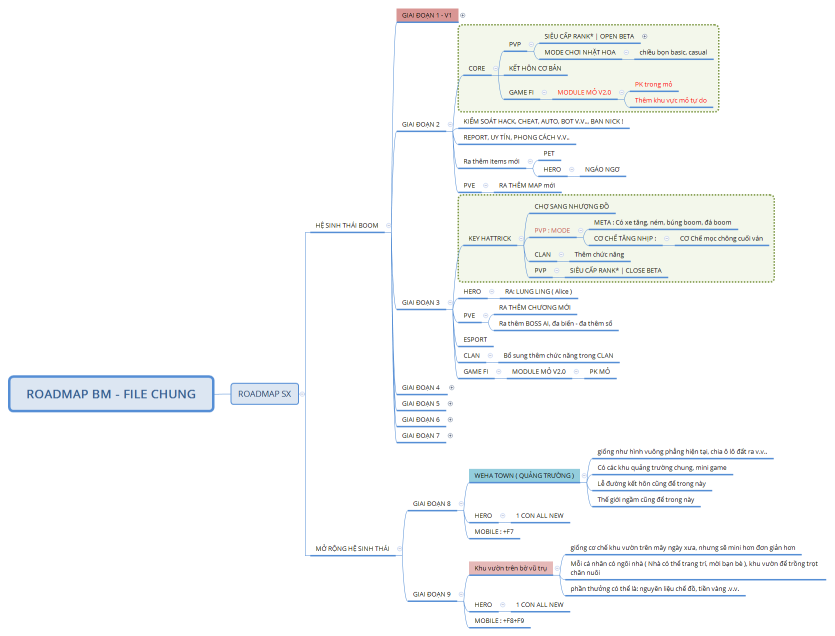 ROADMAP BM - FILE CHUNG