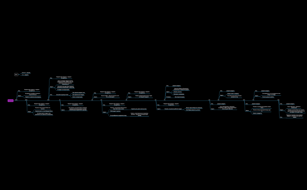 Стратегия, Олеся