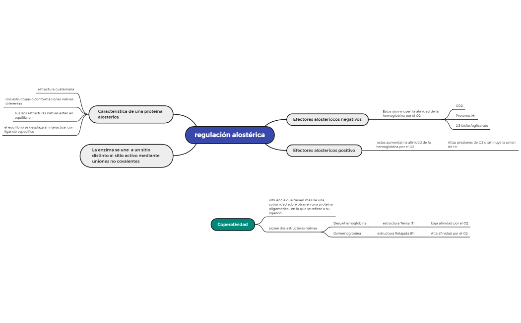 regulación alostérica