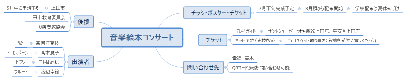 音楽絵本コンサート