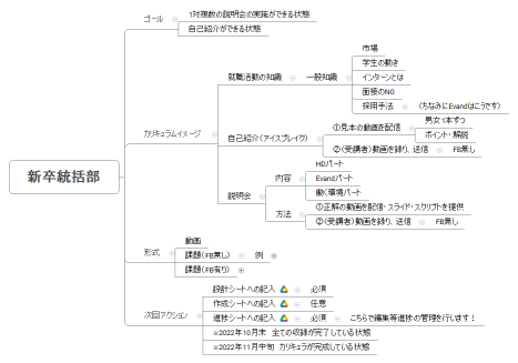 新卒統括部