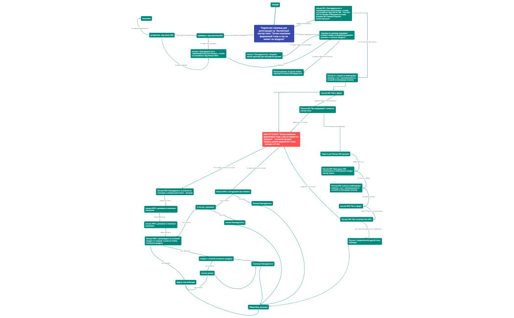 Автовебинар