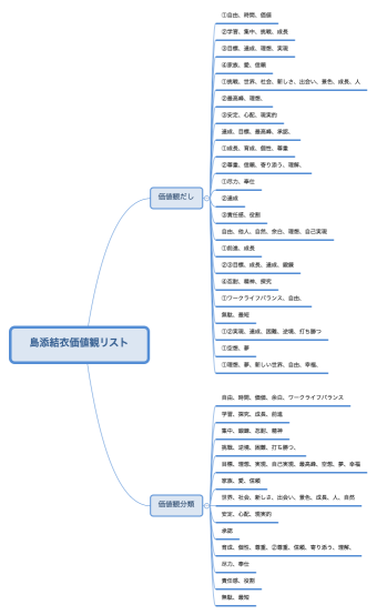 島添結衣価値観リスト