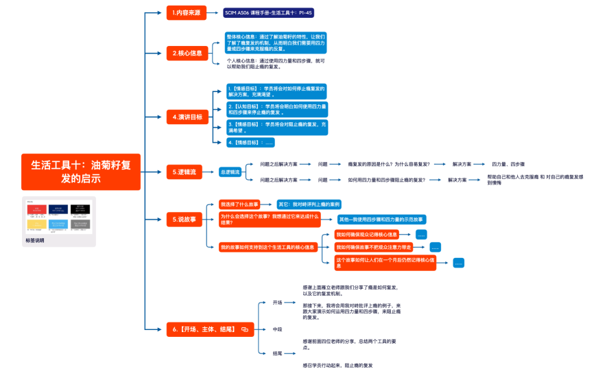 生活工具十：油菊籽复发的启示.xmind