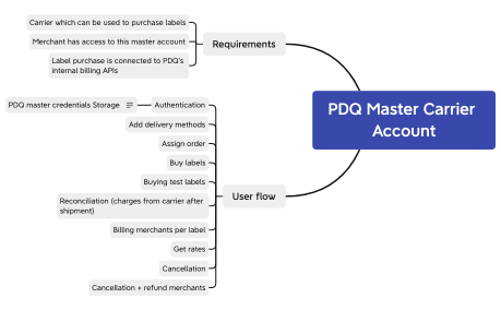 Master Carrier Account