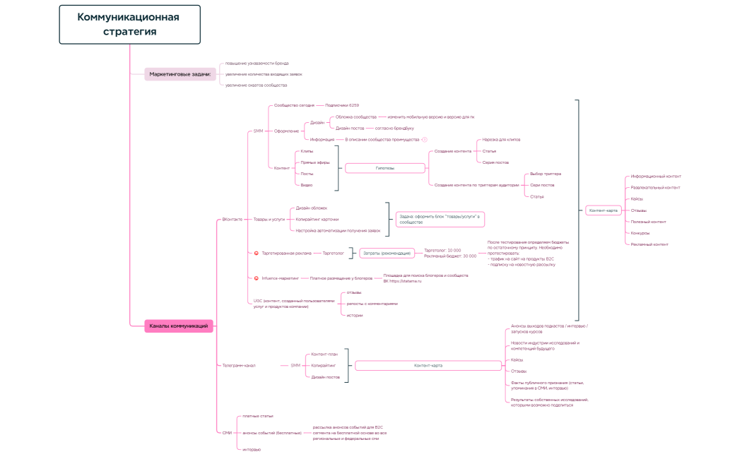 daviel стратегия