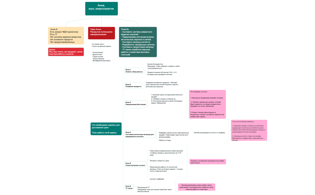 Анна, коуч, энергопрактик 