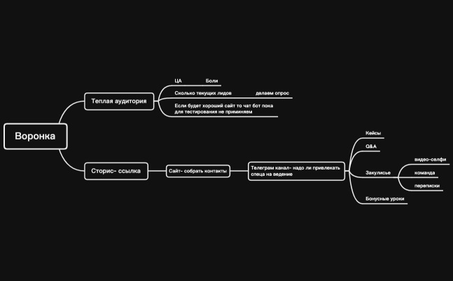 Запуск.Воронка