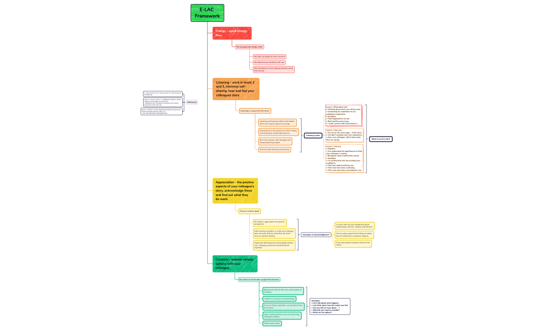 D6 L3 E-LAC Framework