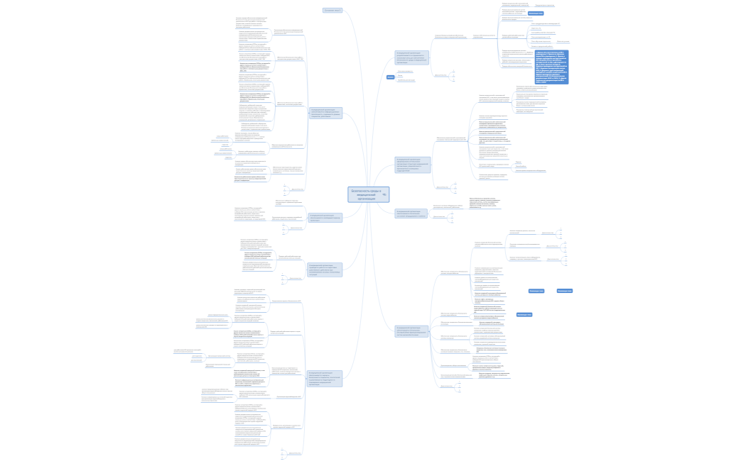 Безопасность среды в медицинской организации