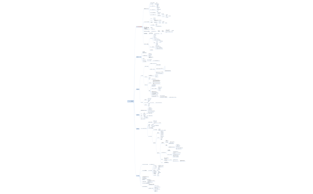 ジャンル・目標