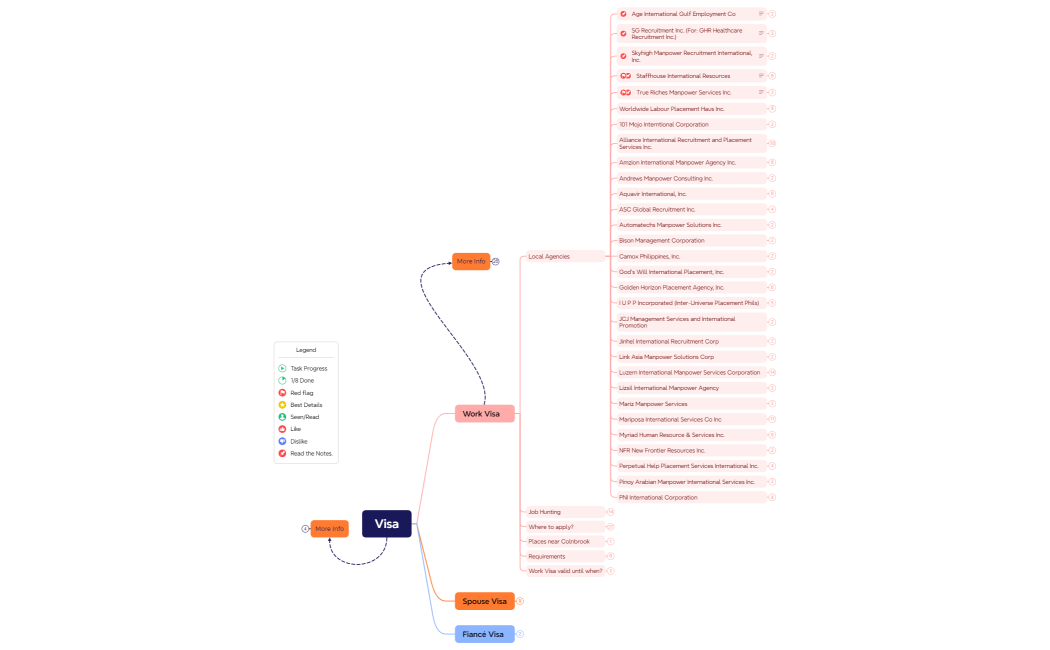 How to be with my Tomato