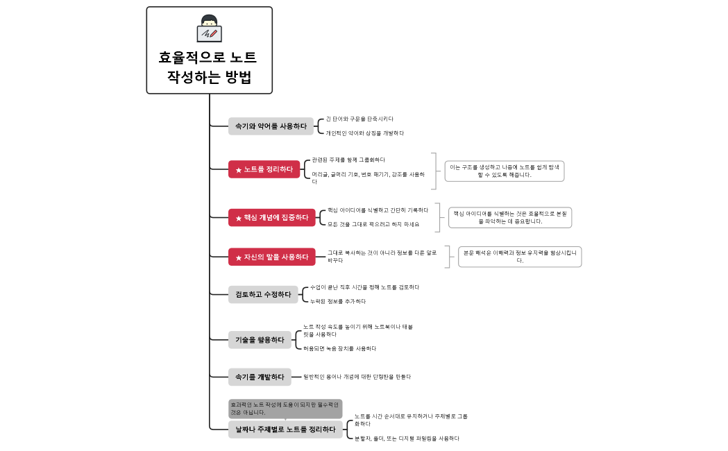 효율적으로 노트 작성하는 방법