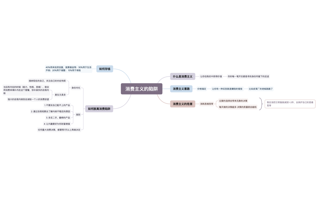 消费主义的陷阱