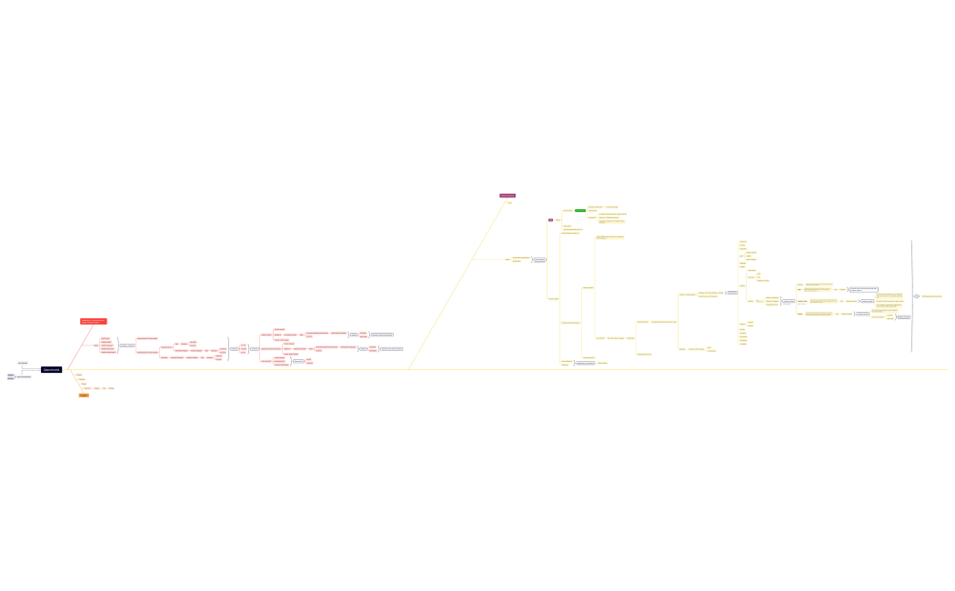 Mappatura Processo Unique 2022