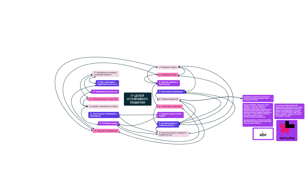17 ЦЕЛЕЙ УСТОЙЧИВОГО РАЗВИТИЯ