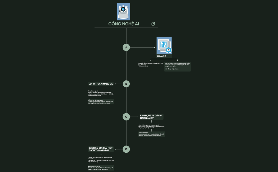 GRAP Framework Basics