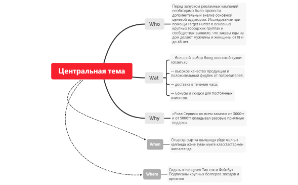 Центральная тема