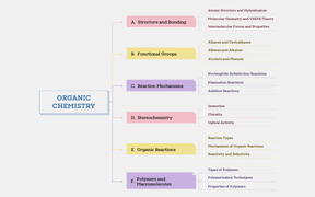 Organic Chemistry