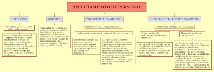 RECLUTAMIENTO DE PERSONAL