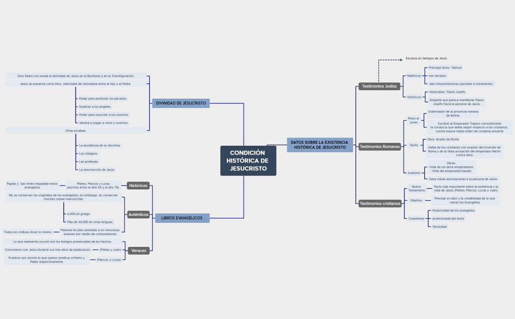 CONDICIÓN HISTÓRICA DE JESUCRISTO