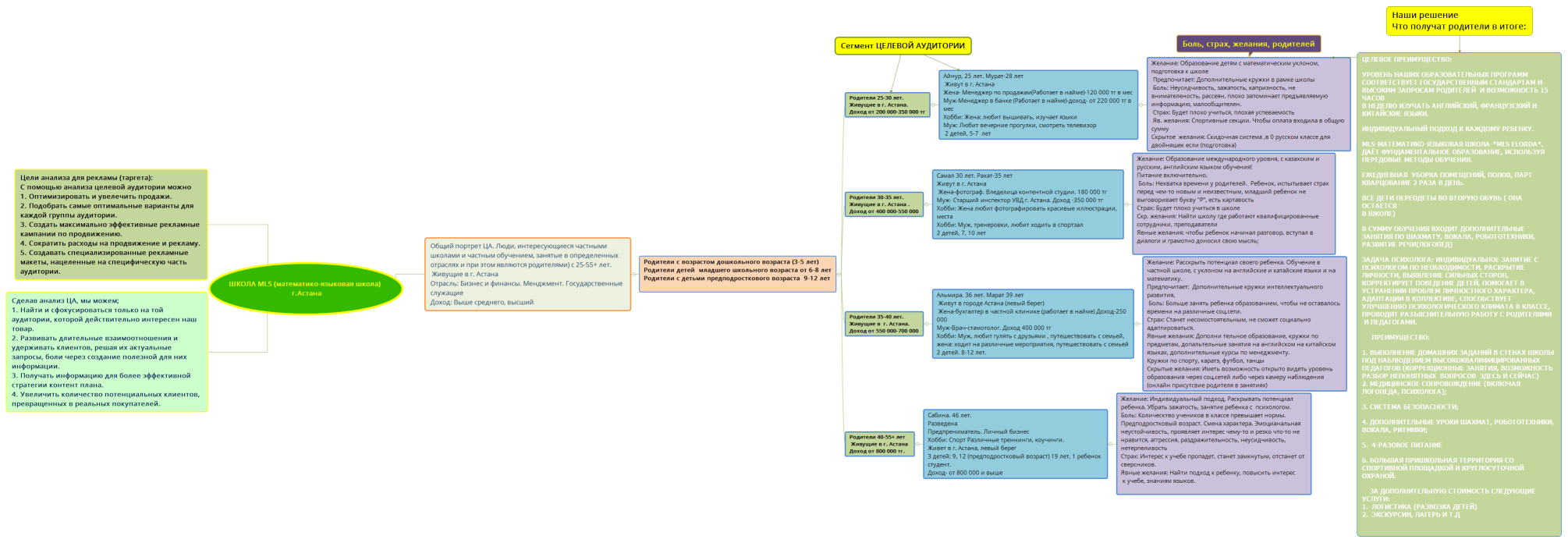 ШКОЛА MLS (математико-языковая школа)  г.Астана