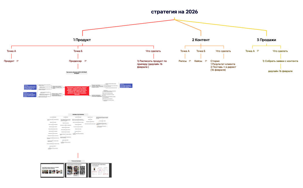 стратегия на 2026