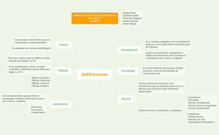 Definiciones_Organizador Gráfico