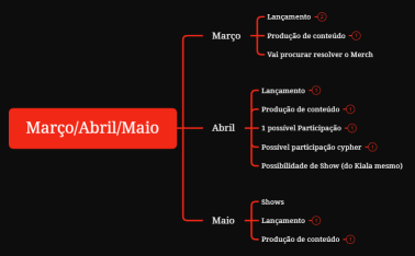 Kiala - Plan - Março Abril Maio