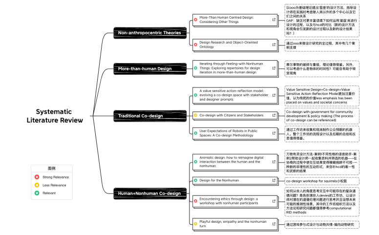Non-anthropocentric Theories