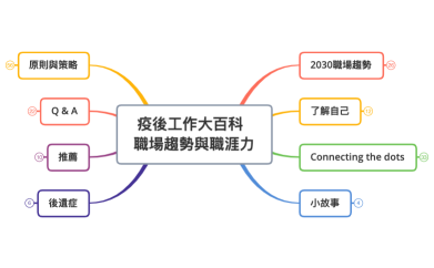 疫後工作大百科   職場趨勢與職涯力