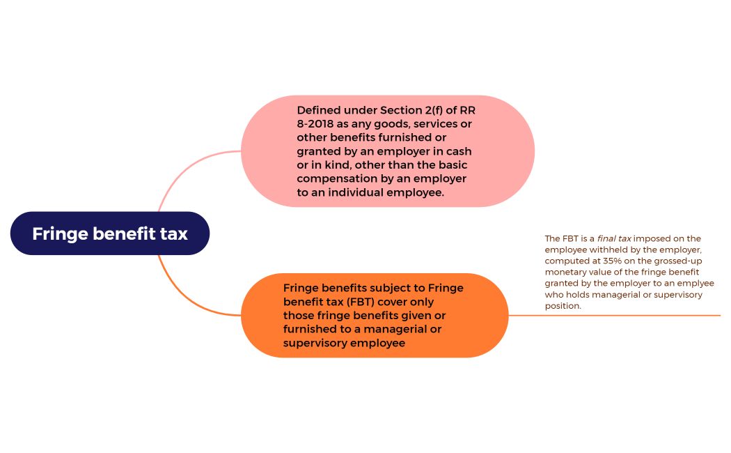 fringe benefit tax
