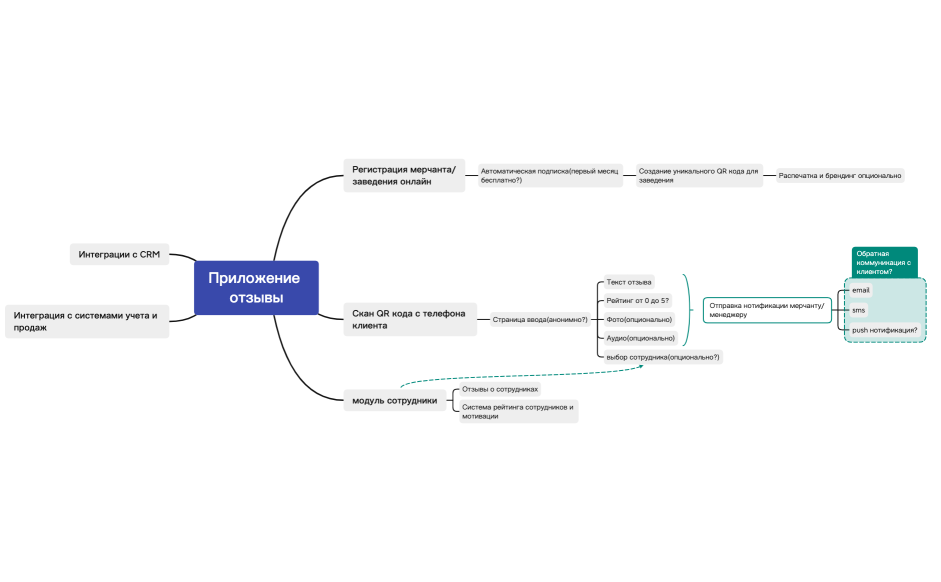 Приложение отзывы