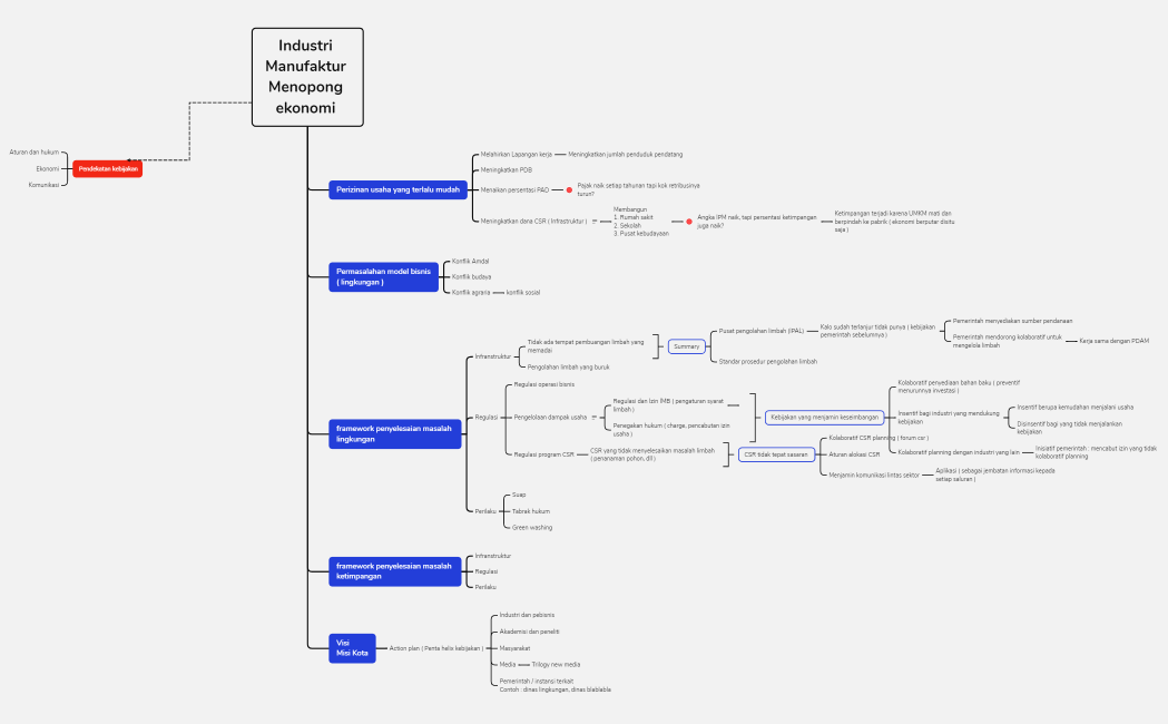 Grocery  Shopping List