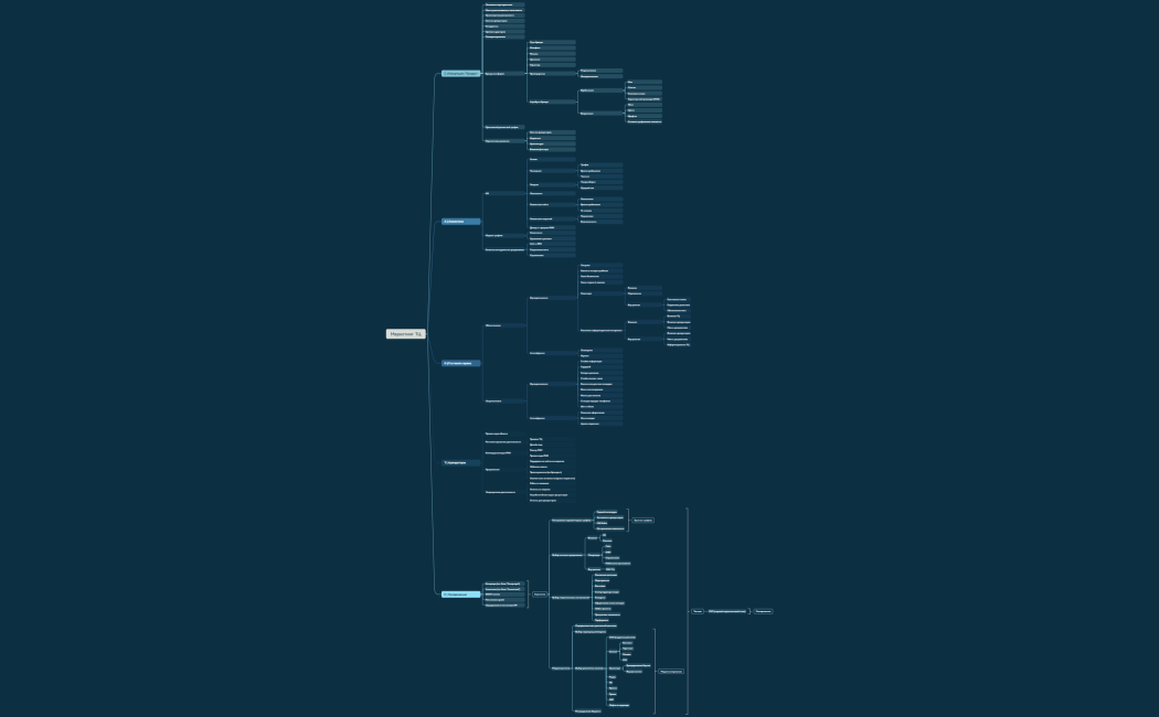 Маркетинг ТЦ