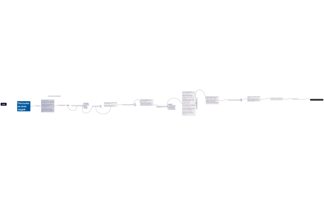 Лия бот, визуал + концепц