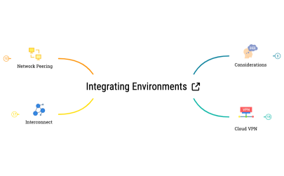 Integrating Environments