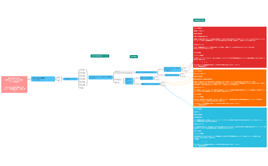 LINEBOTシナリオ （大澤さん案参考）