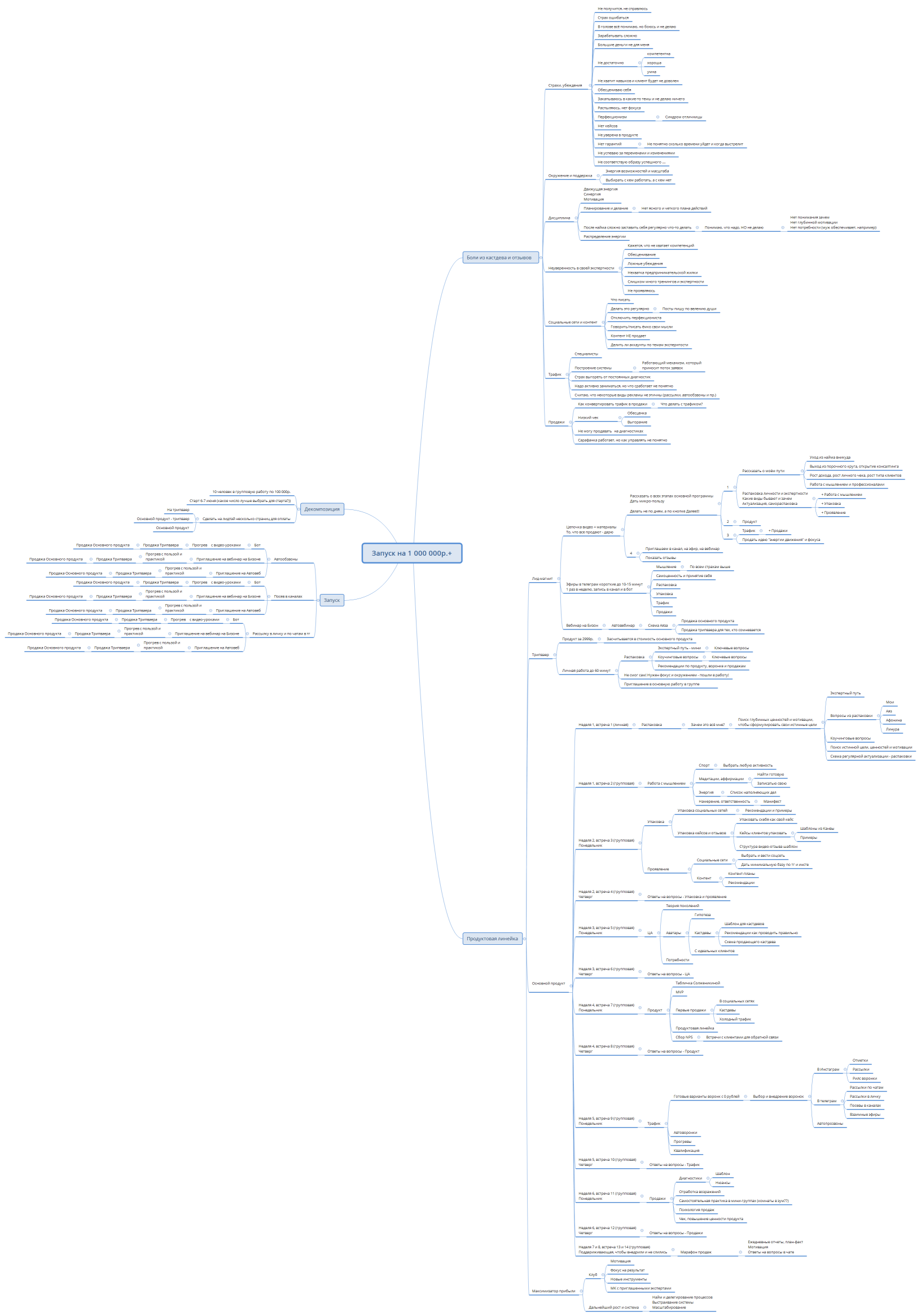 Запуск на 1 000 000р.+