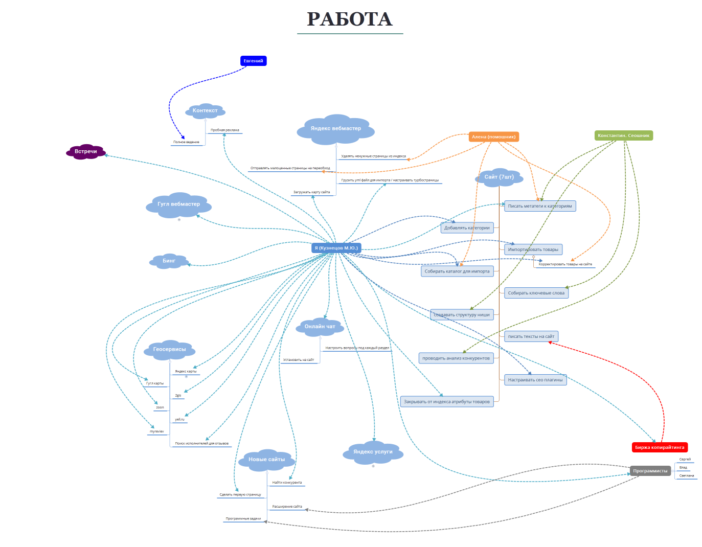 МАКСИМ СТРУКТУРА
