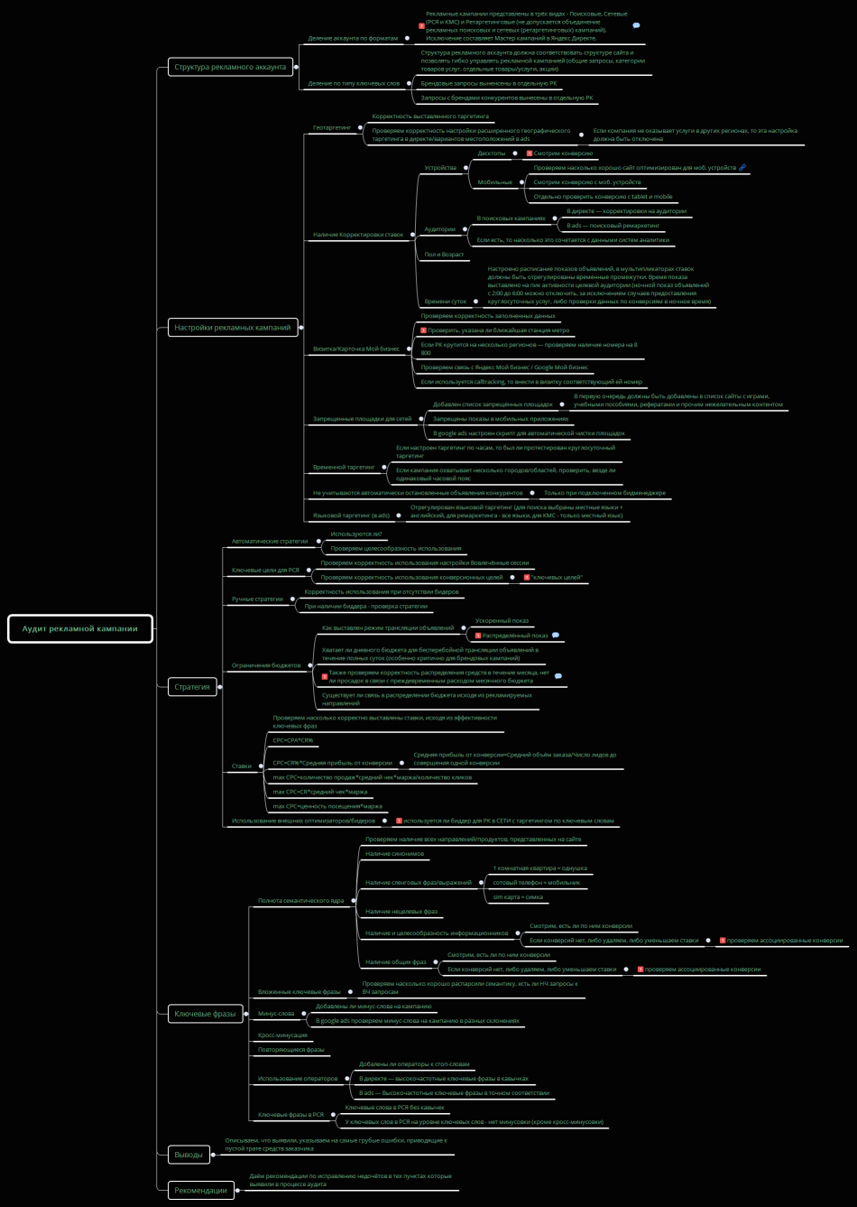 Аудит рекламной кампании