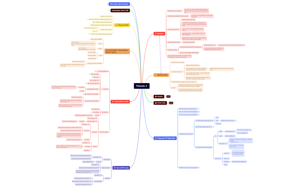 Module 2 - 230308.xmind